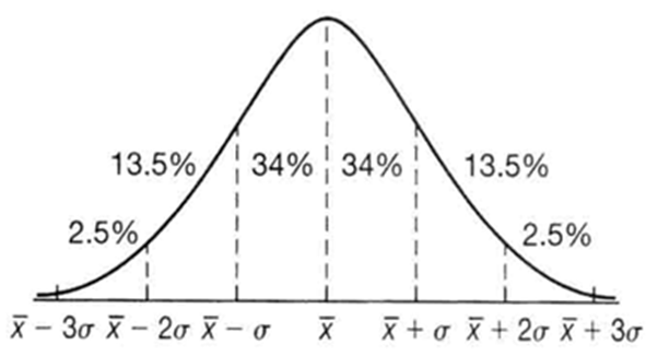 four-factors-portend-the-future-of-the-conformation-sport-part4-fig1-bell-curve.png