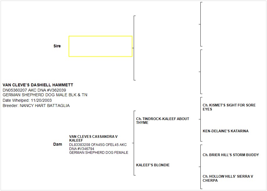 Pedigree Chart